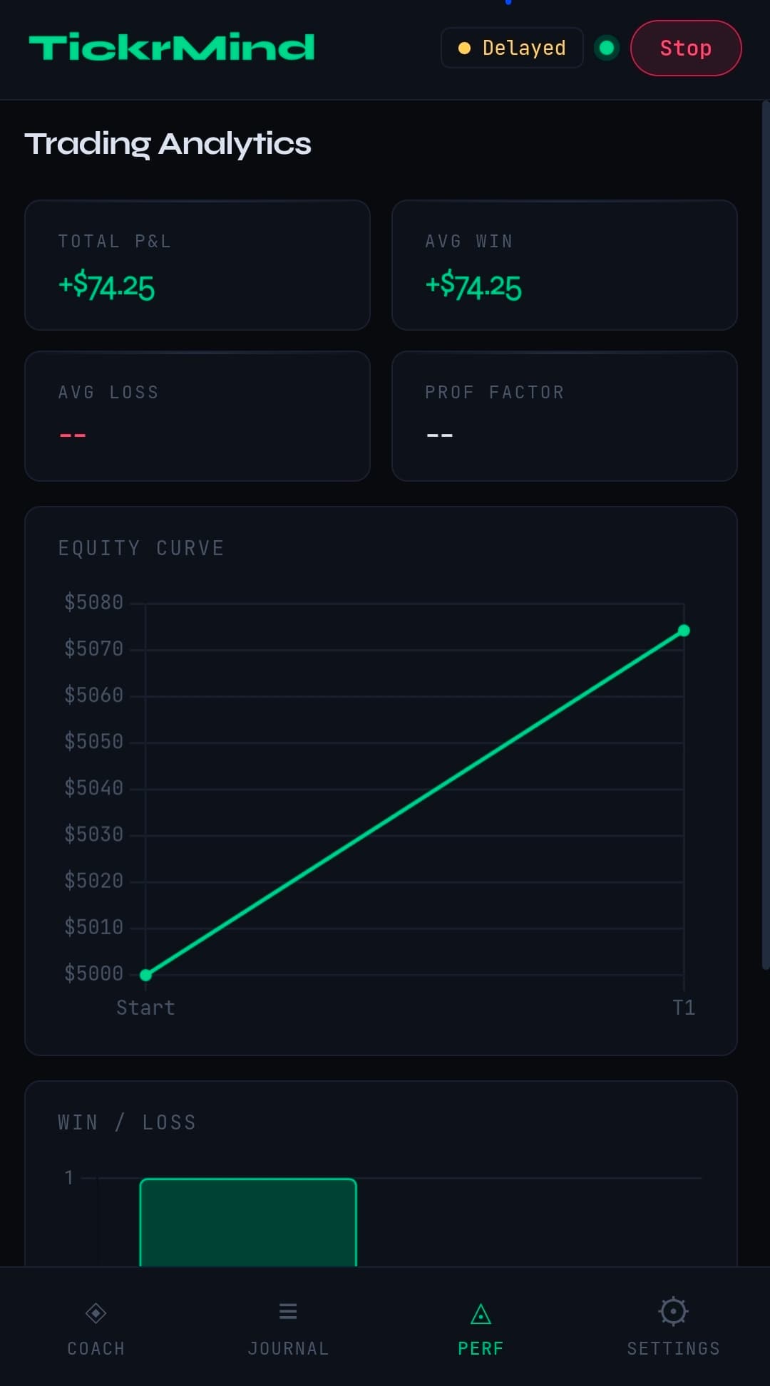 TickrMind Trading Analytics screen showing total P&L, average win, equity curve, and win loss chart.